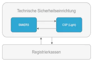 TSE_SMAERS_CSP_Komponenten